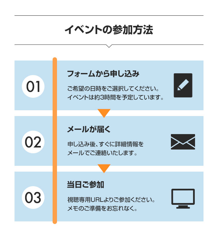 イベントの参加方法