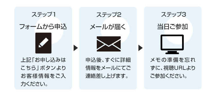 申し込みもステップ