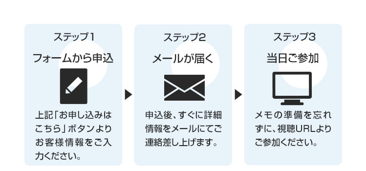 申し込みのステップ